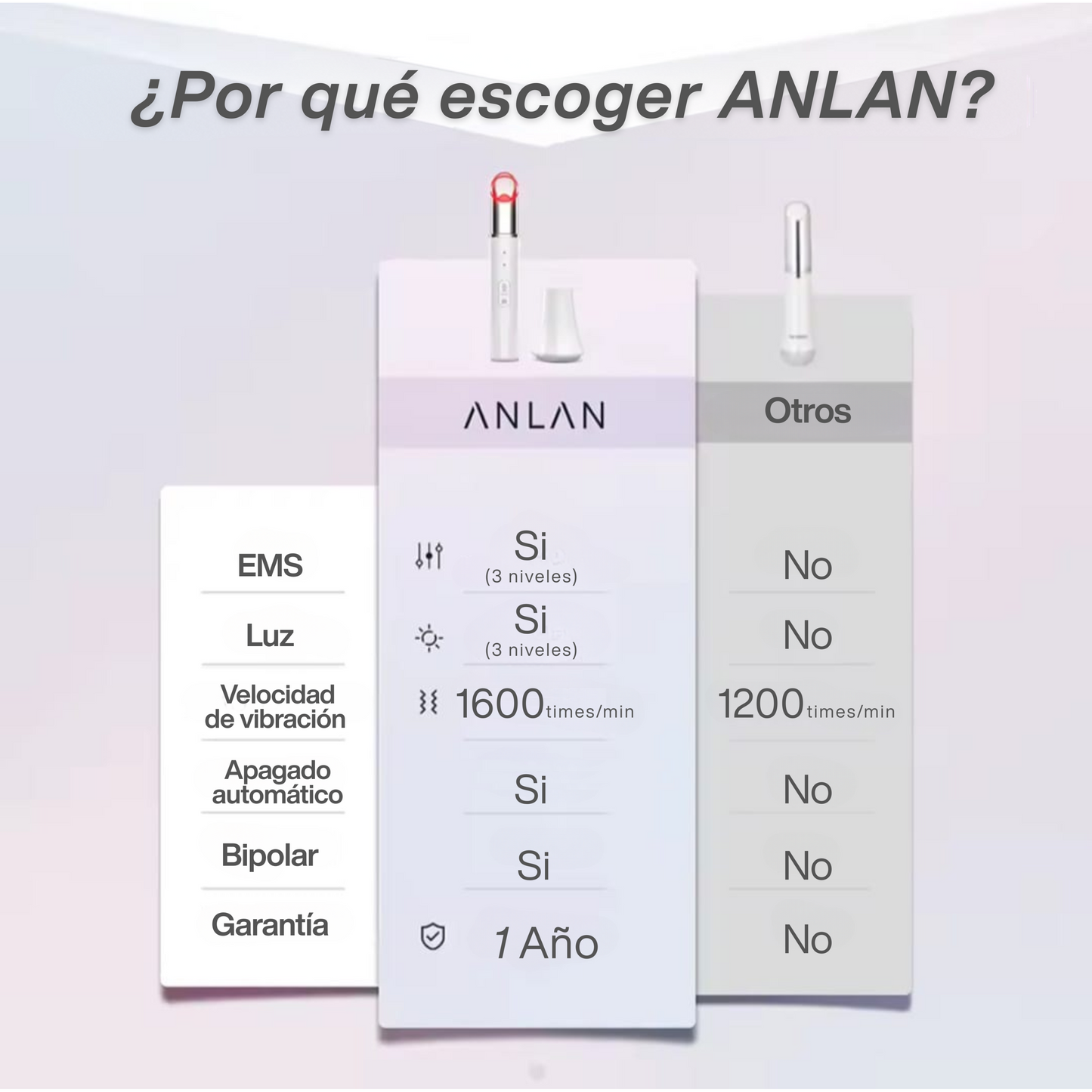 Dispositivo de Belleza Ocular EMS